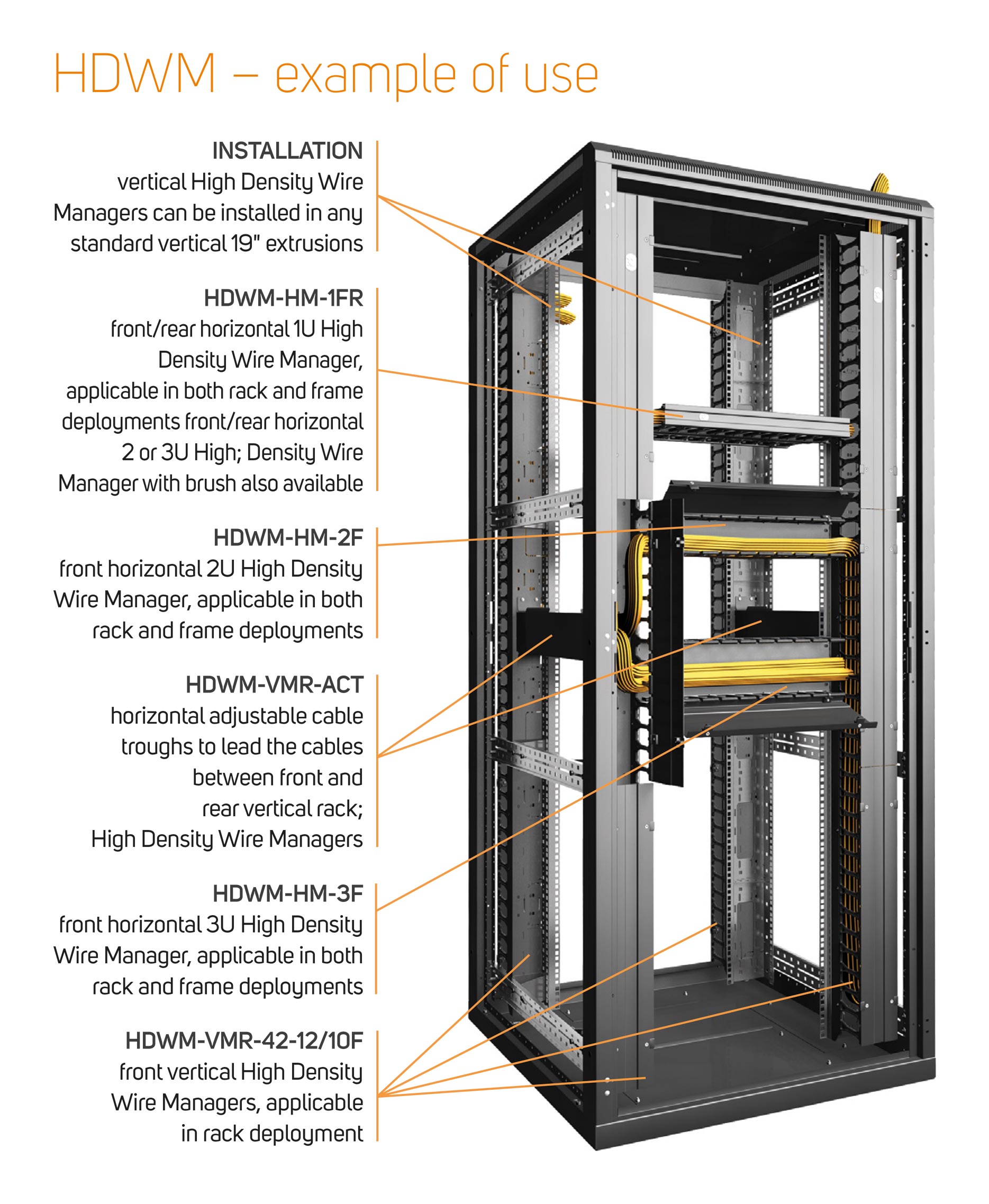 Vertical HDWM for RSF/RDF/RI7/Ri7 Server Width 800